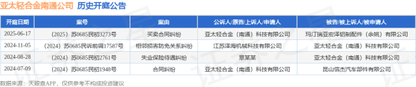 华丰金服 亚太轻合金南通公司作为原告/上诉人的1起涉及买卖合同纠纷的诉讼将于2025年6月17日开庭