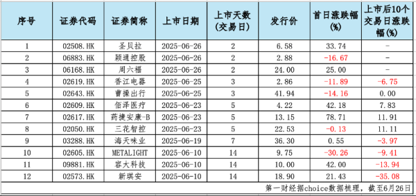 宝货配资 港交所“锣不够用了”！一天三企上市，港股IPO重回巅峰还有多远？