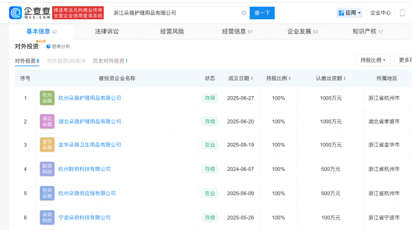 点石策略 黄子韬卫生巾品牌成立新公司，今年已成立5家新公司