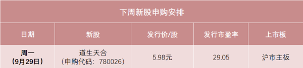 汇盈配资 本周1只新股申购 低价龙头股来了！中签率可能较高