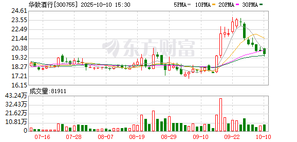 华霖资本 华致酒行：2025年一季度净利润8539.45万元